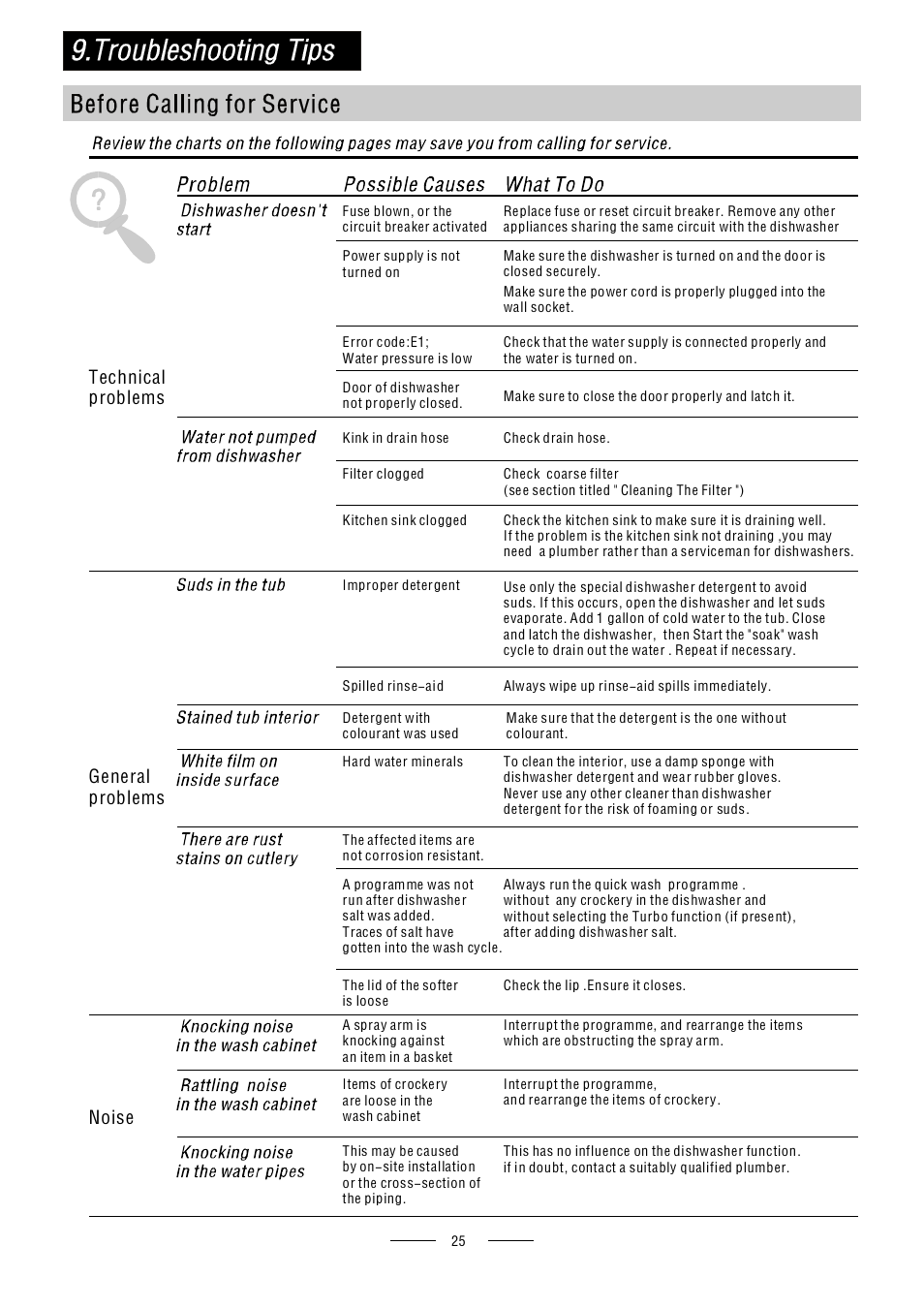 Technical problems general problems noise | Caple Di614 User Manual | Page 27 / 29
