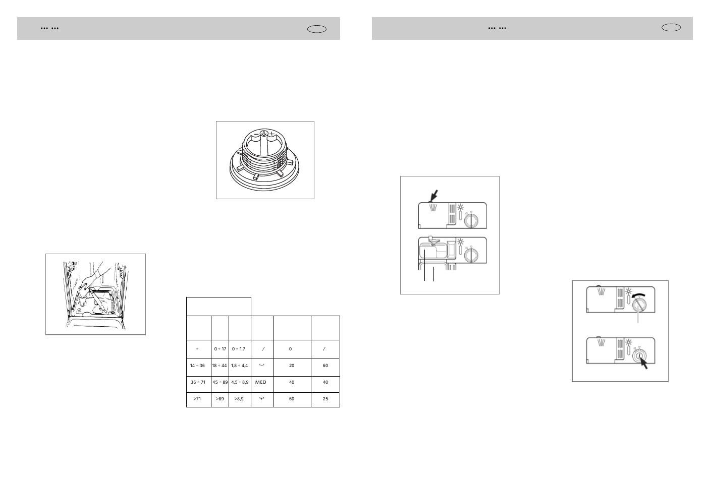 Salt, Detergent and rinse aid | Caple Di455DL User Manual | Page 3 / 6