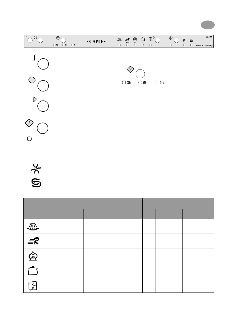 Quick reference guide, Indicators options, Programme chart | Caple Di441 User Manual | Page 4 / 4