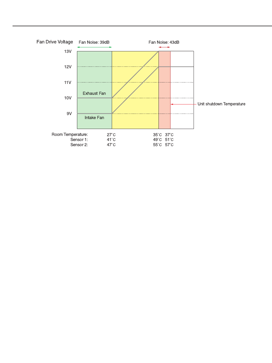 Part 1: general information 1-15, Fig. 1-9 | Canon LV-7105E/D78-5133 User Manual | Page 27 / 134