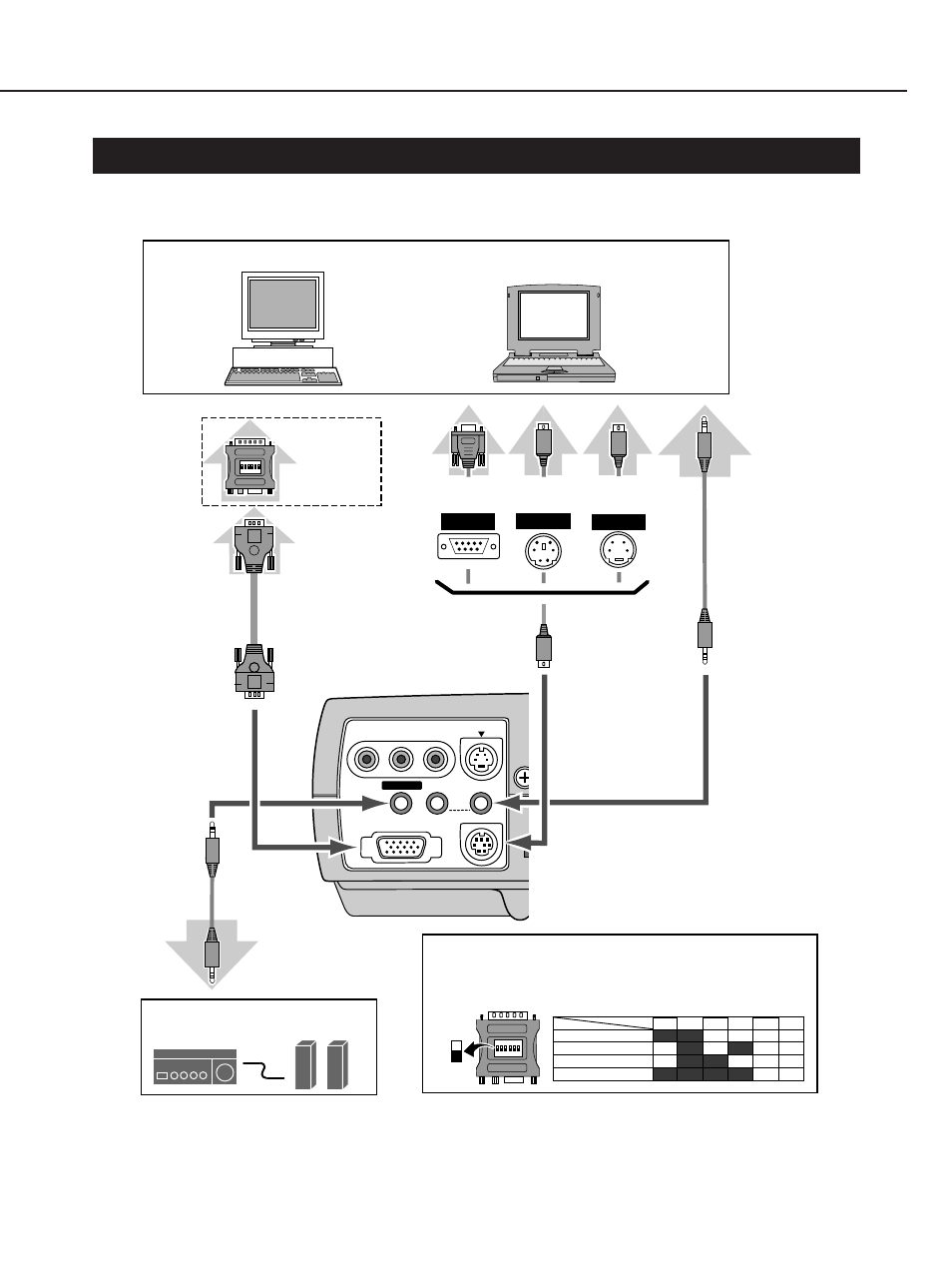 Connecting, Connecting -16, 1 connection to the computer | Part 1: general information 1-16, Fig. 1-10, Monitor output, Serial port ps/2 port audio output audio input, Adb port | Canon LV-7105E/D78-5133 User Manual | Page 28 / 134