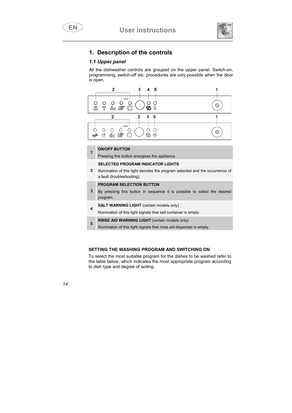 User instructions, Description of the controls | Caple Di453 User Manual | Page 3 / 34