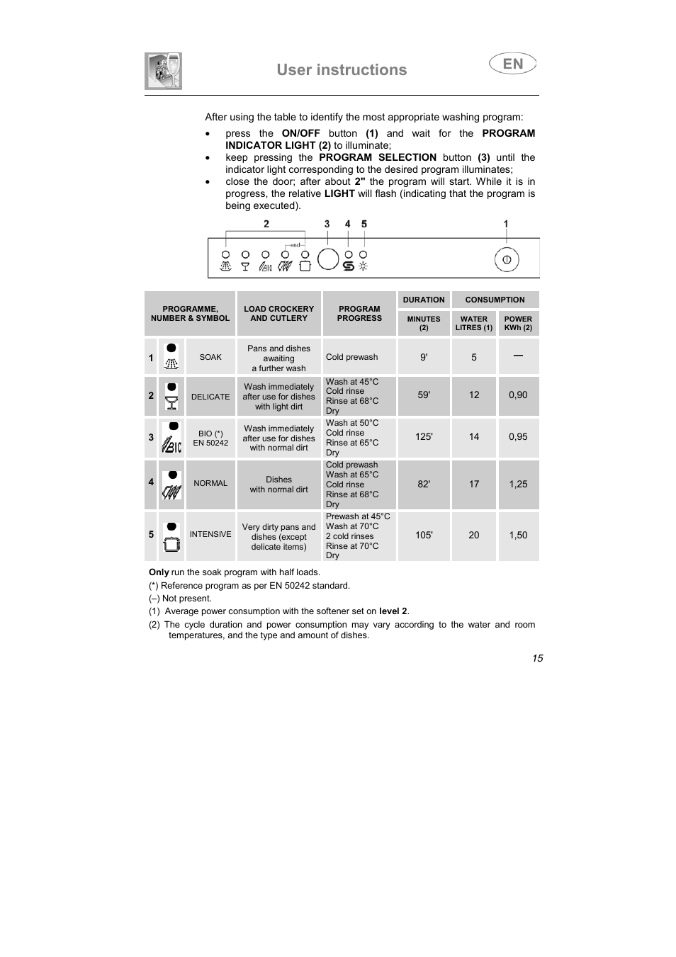 User instructions | Caple Di453 User Manual | Page 4 / 34