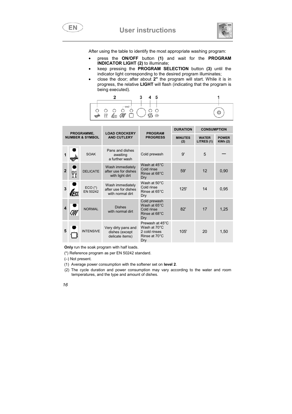 User instructions | Caple Di453 User Manual | Page 5 / 34