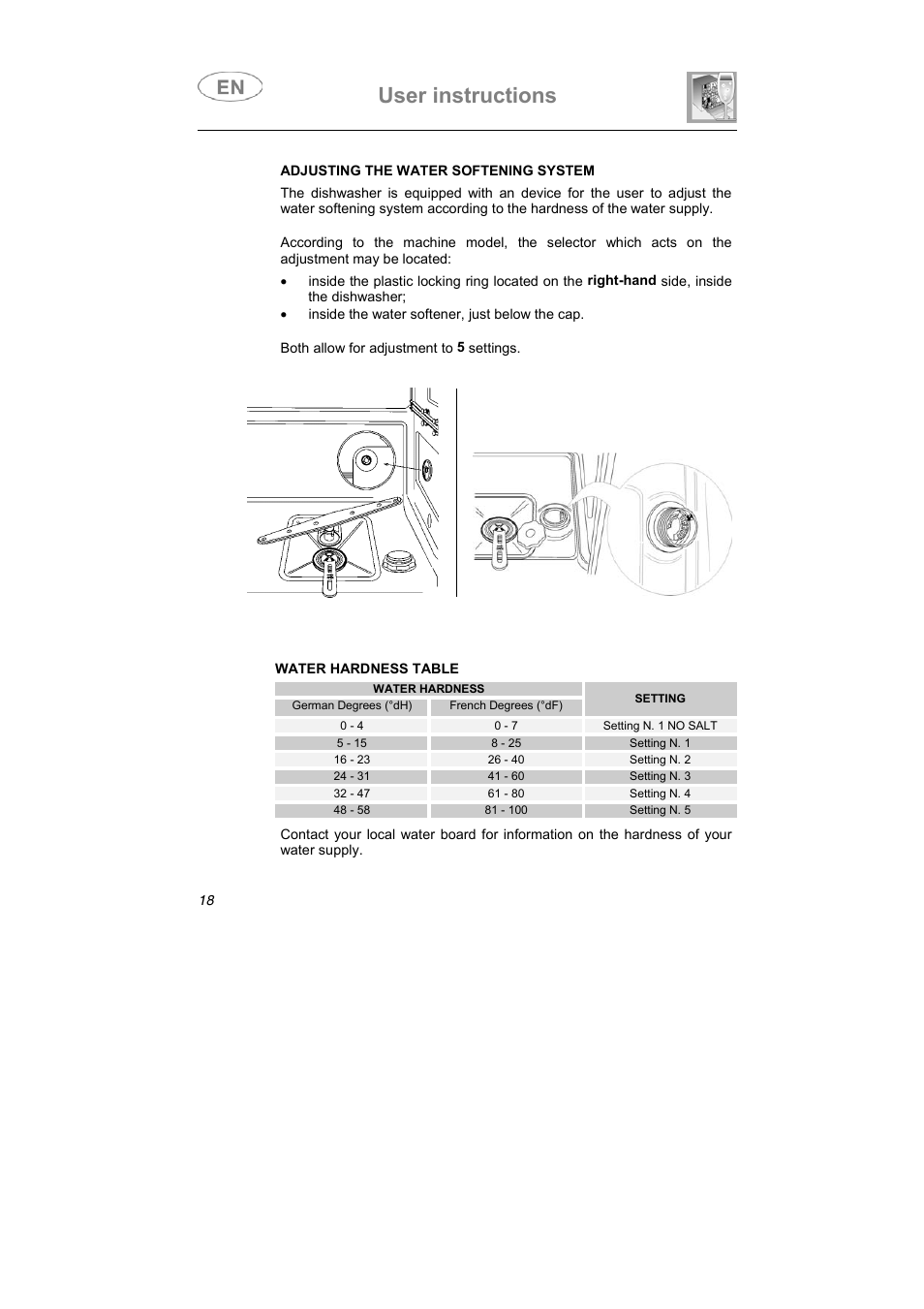 User instructions | Caple Di453 User Manual | Page 7 / 34
