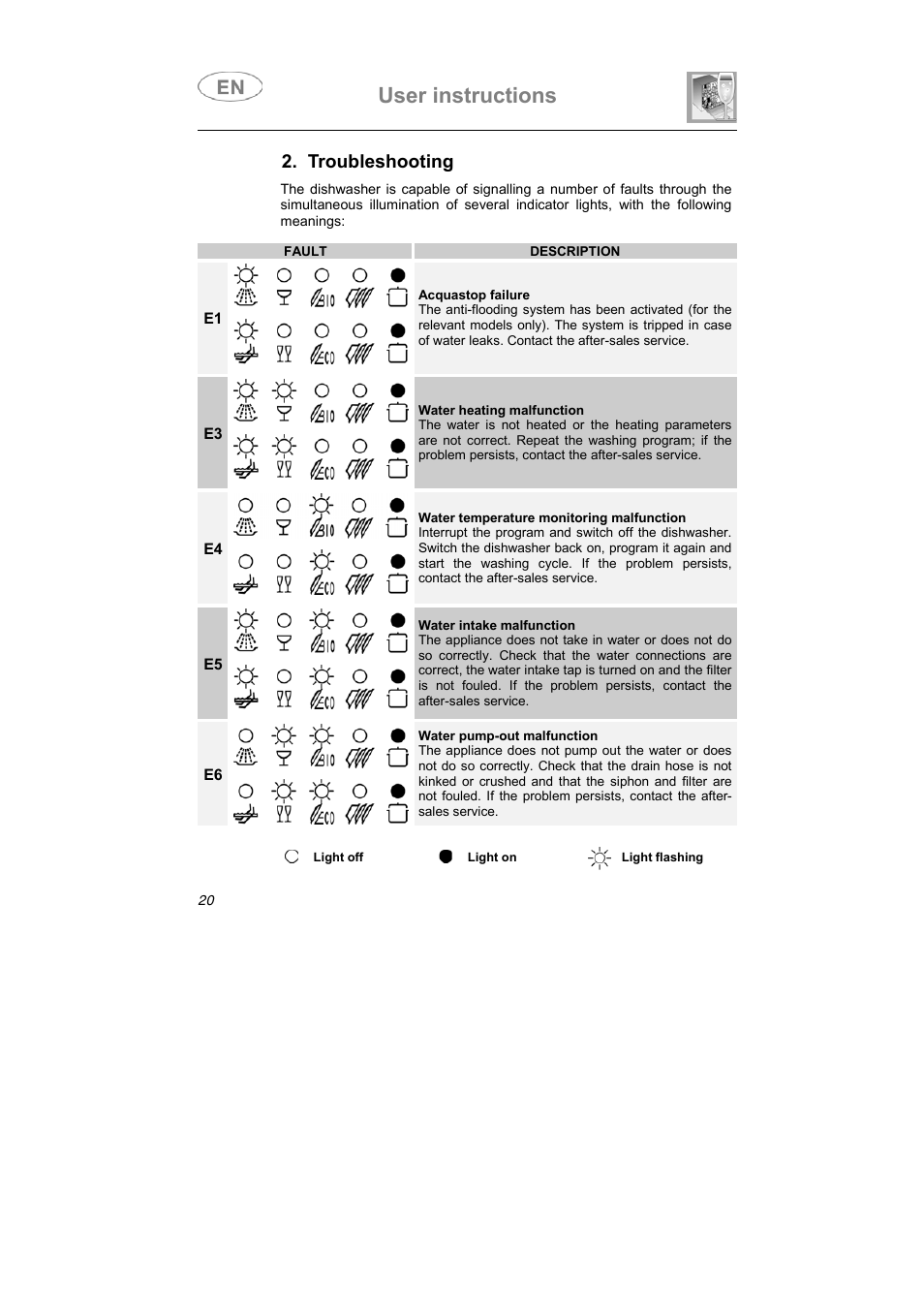 User instructions, Troubleshooting | Caple Di453 User Manual | Page 9 / 34