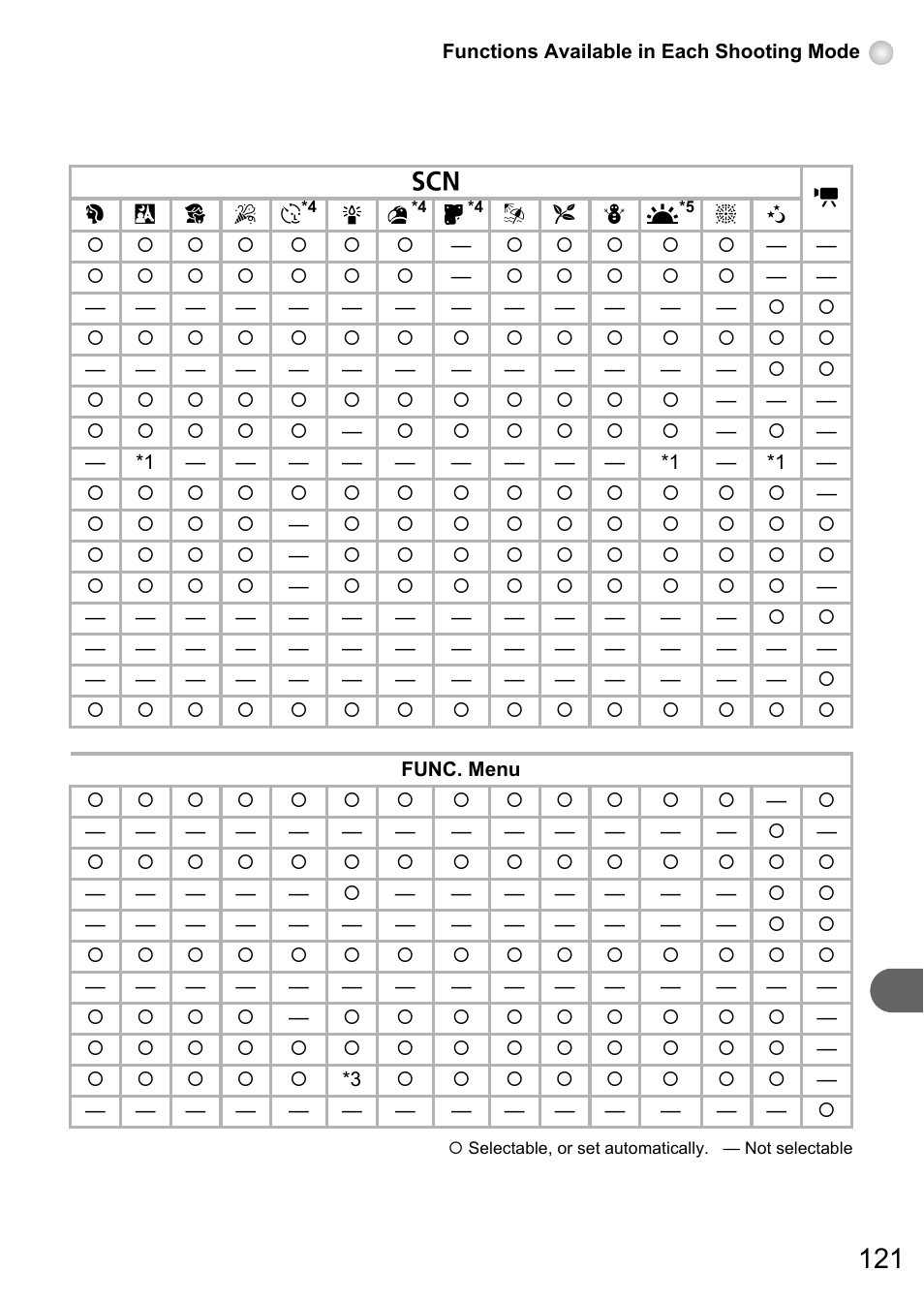 Canon PowerShot A495 User Manual | Page 121 / 131