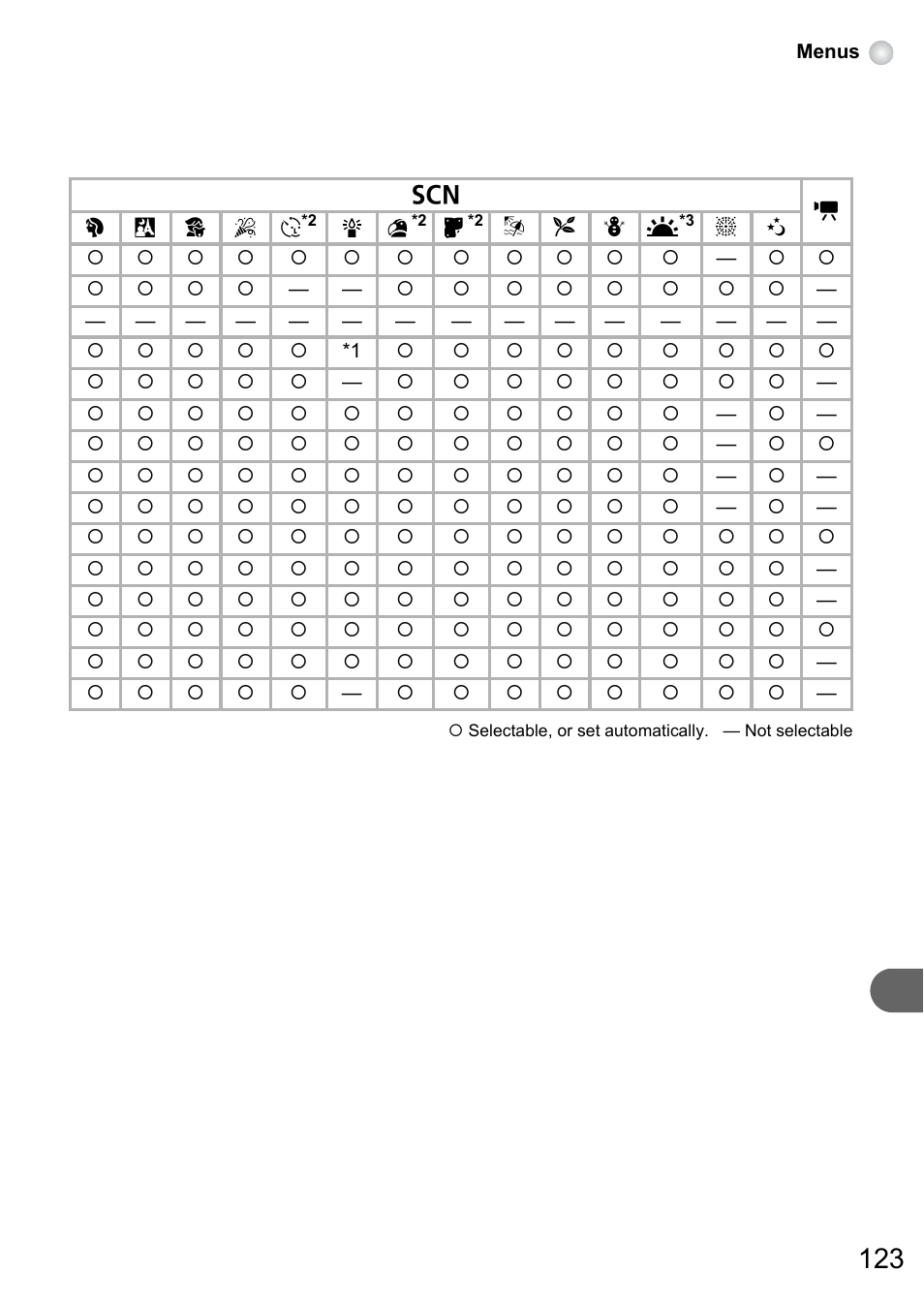 Canon PowerShot A495 User Manual | Page 123 / 131