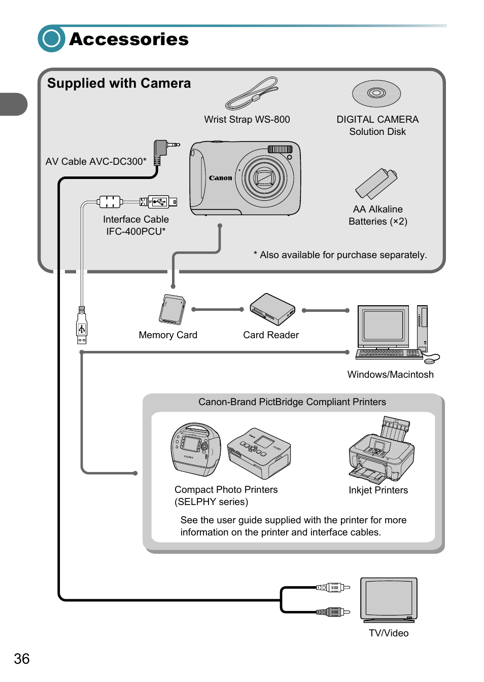 Accessories, Pp. 36, Supplied with camera | Canon PowerShot A495 User Manual | Page 36 / 131