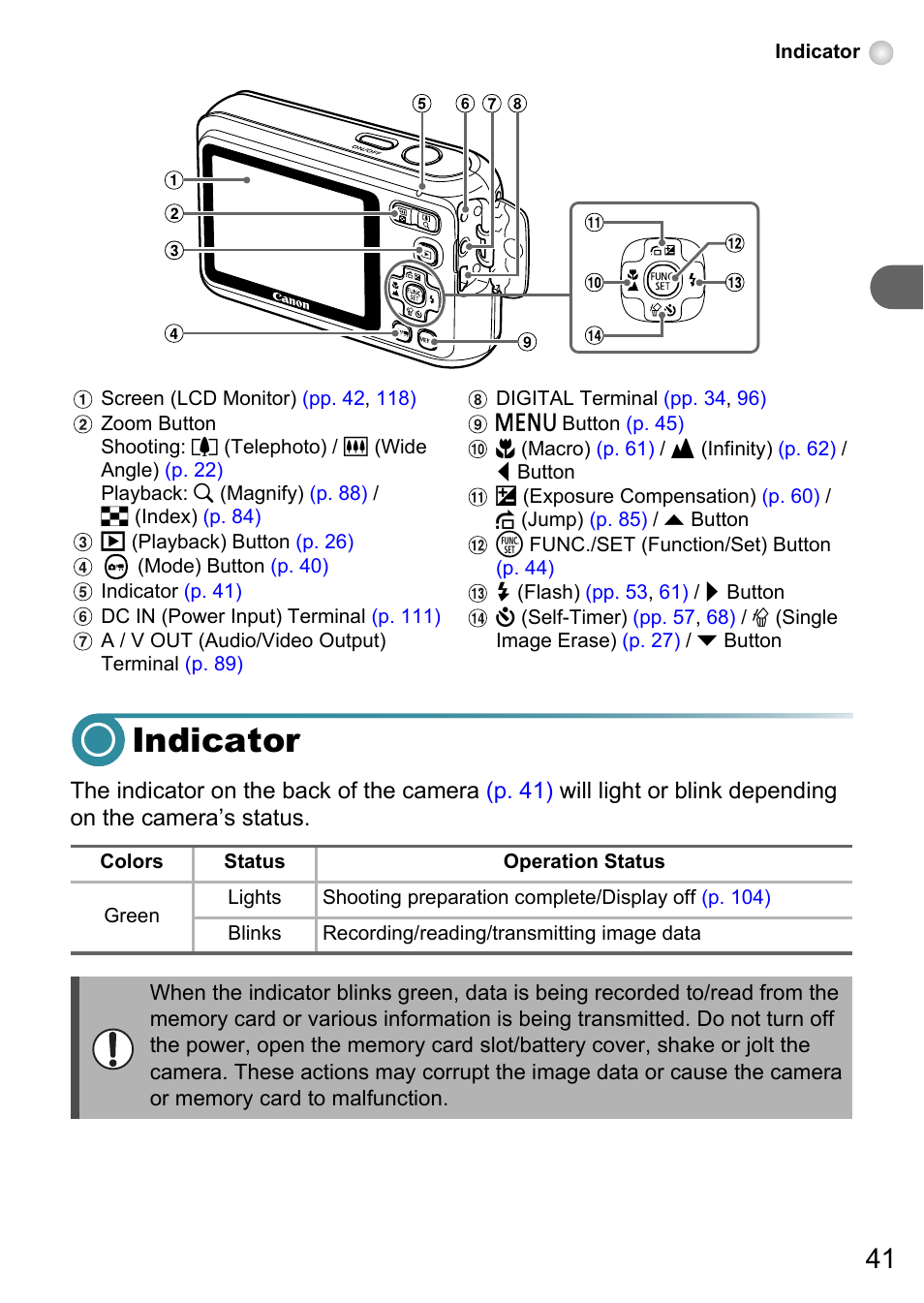 Indicator | Canon PowerShot A495 User Manual | Page 41 / 131