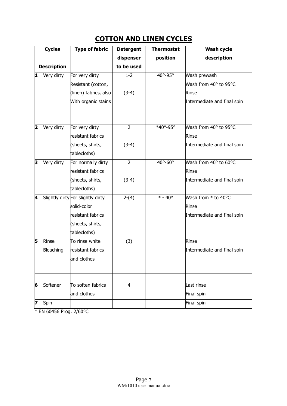 Cotton and linen cycles | Caple WMi1010 User Manual | Page 7 / 10