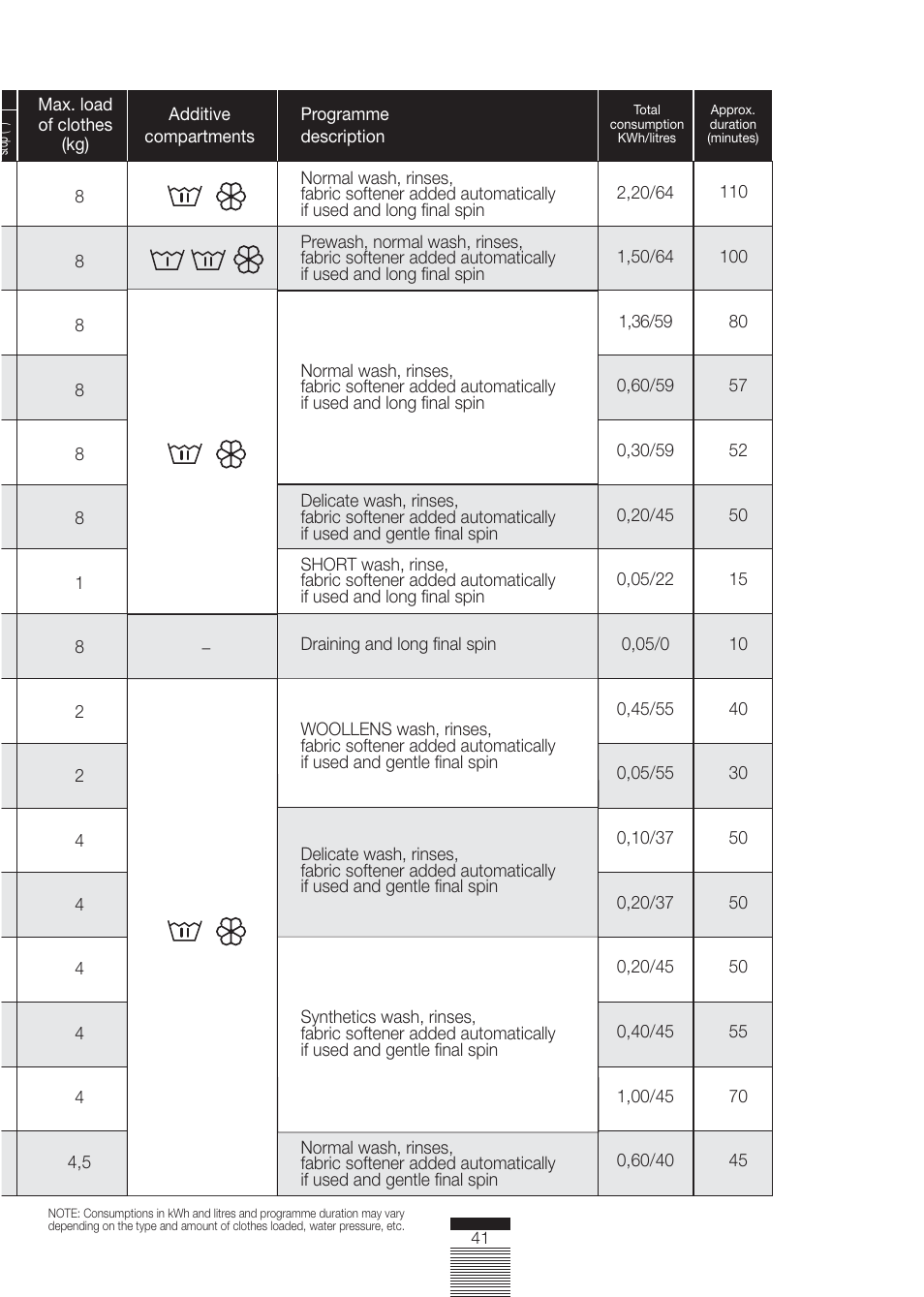 Caple WMF1020 User Manual | Page 14 / 25