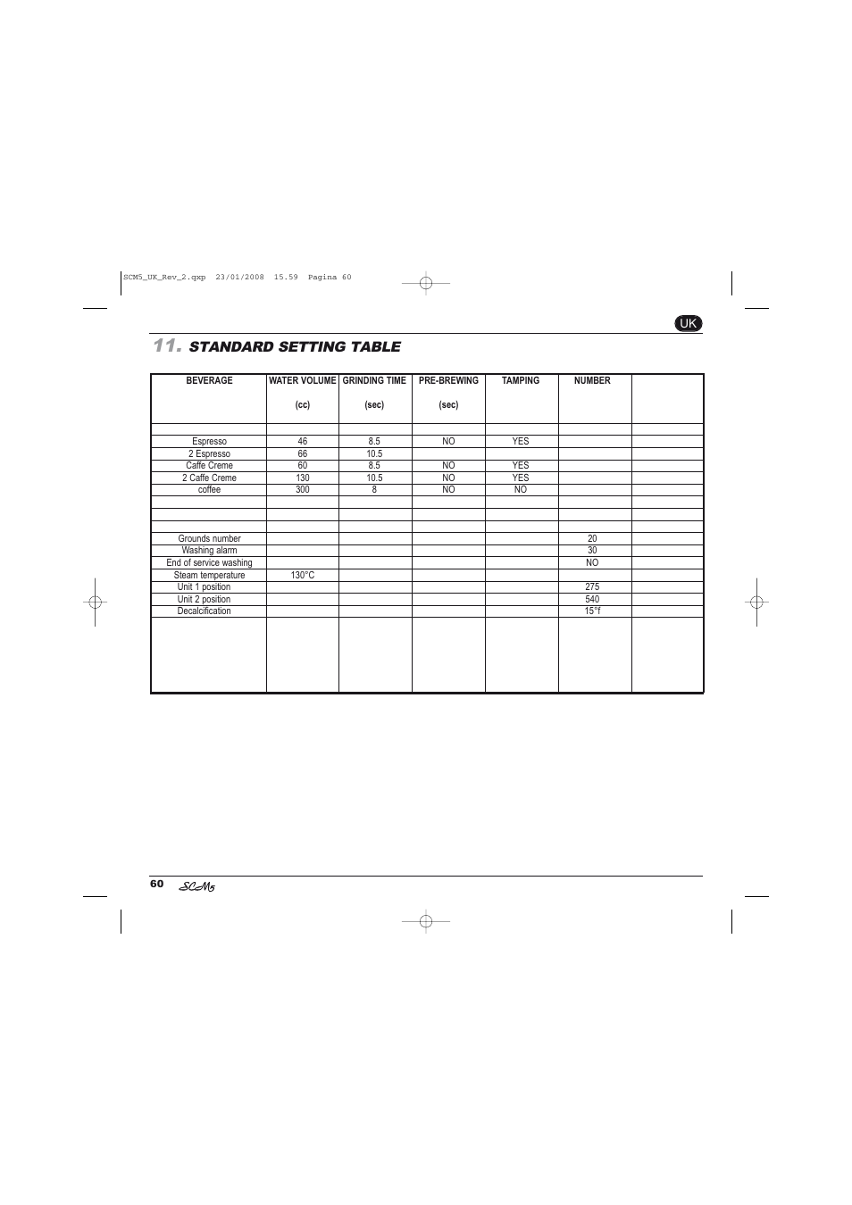 Standard setting table | Caple CM400FA User Manual | Page 30 / 34