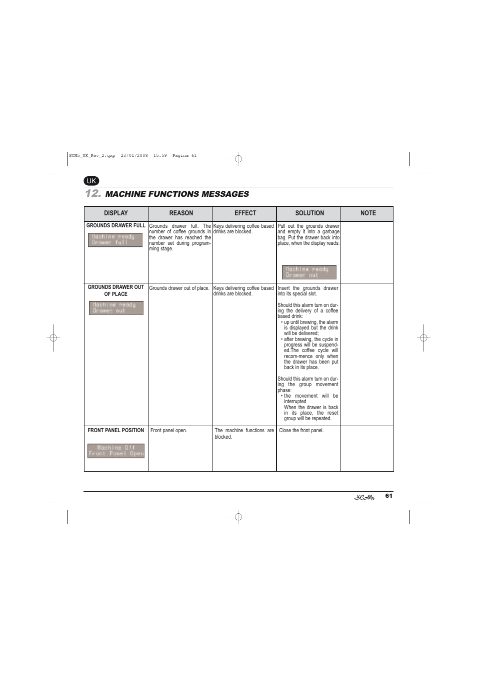 Machine functions messages | Caple CM400FA User Manual | Page 31 / 34