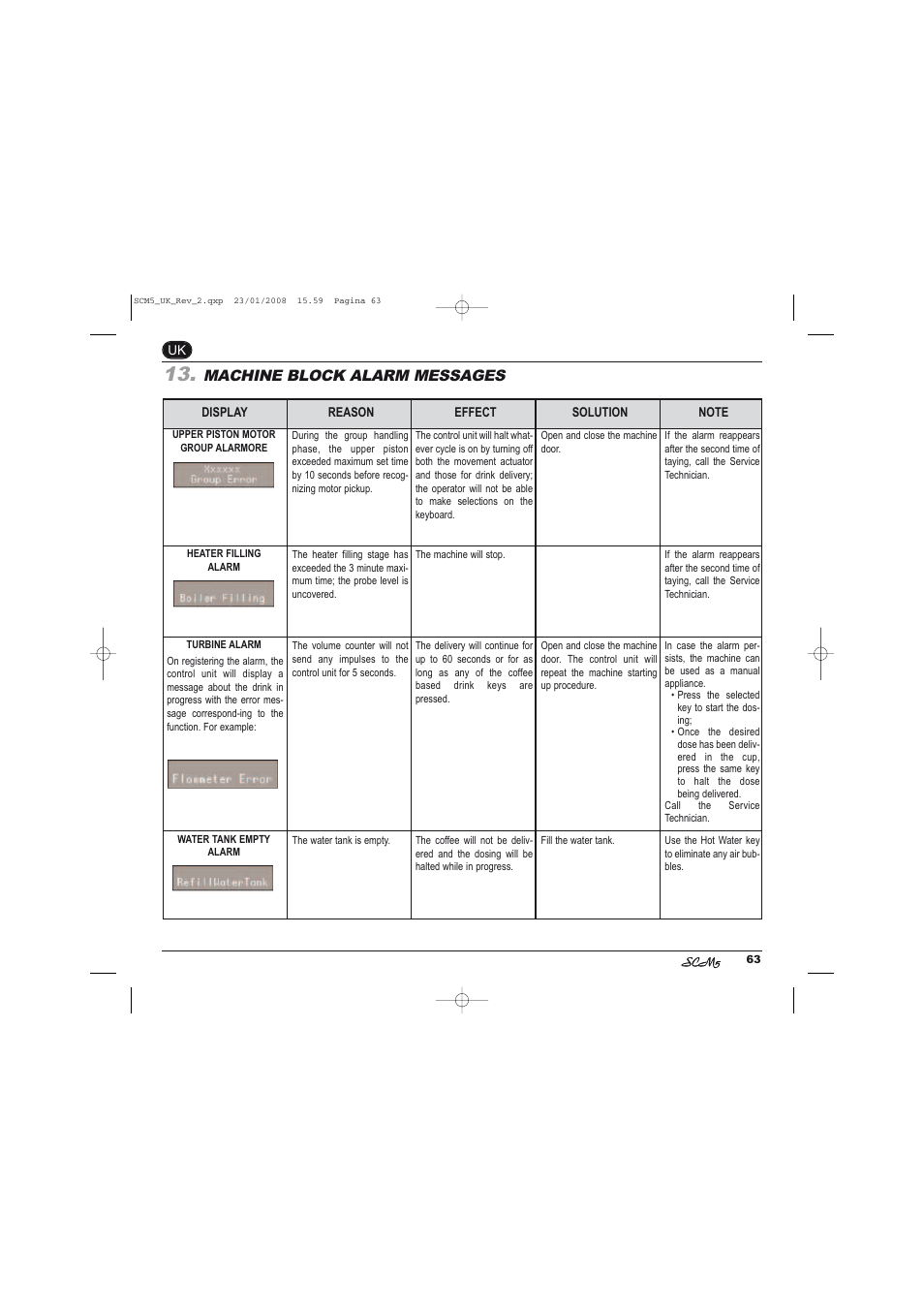 Machine block alarm messages | Caple CM400FA User Manual | Page 33 / 34