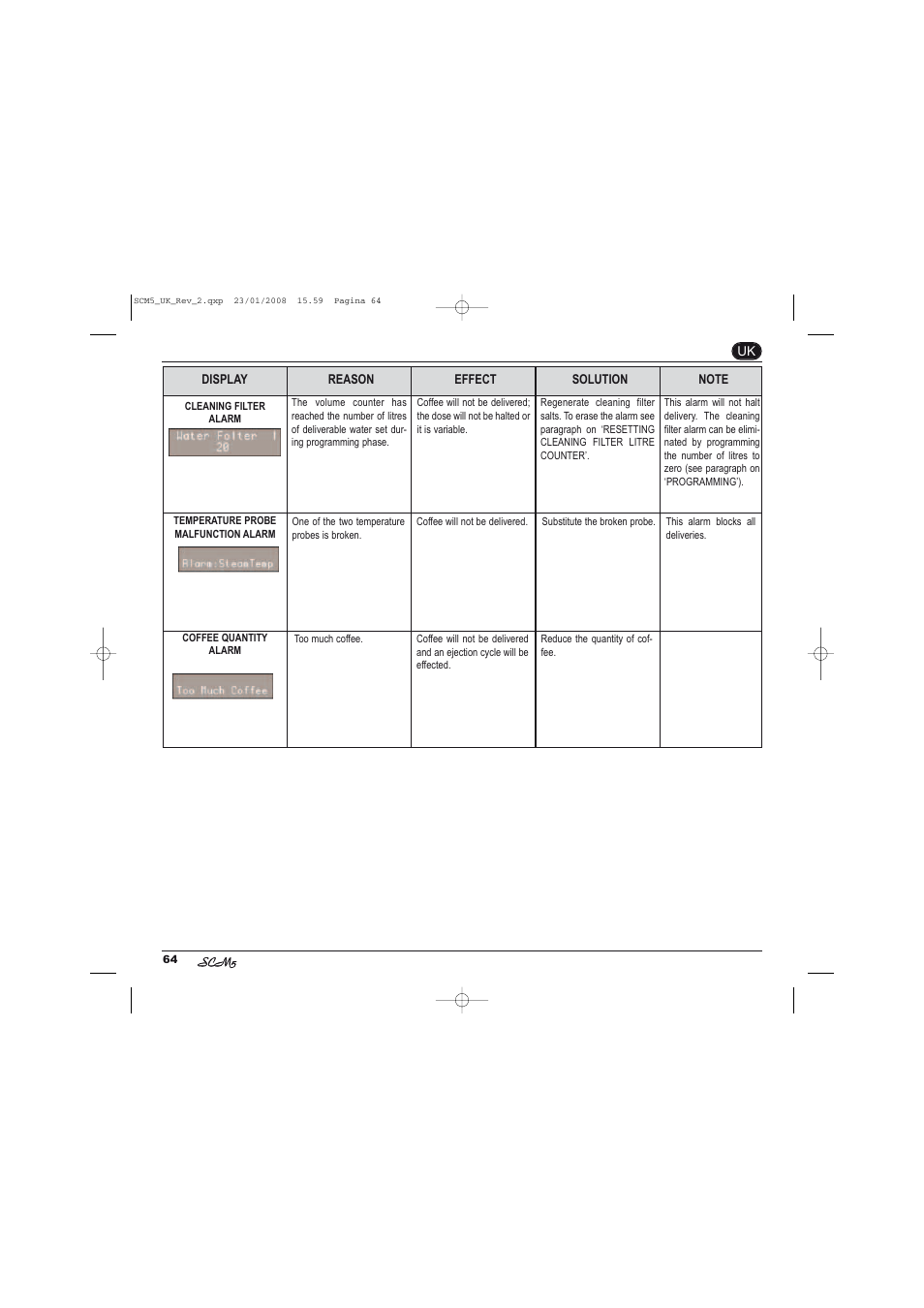 Caple CM400FA User Manual | Page 34 / 34