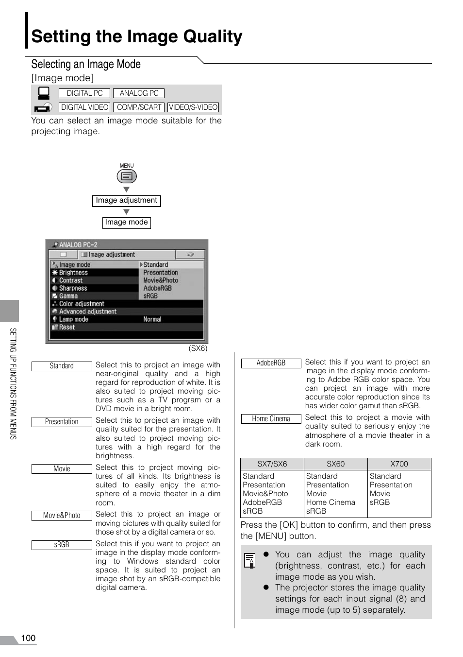 Setting the image quality, Selecting an image mode, Image mode | Canon REALiS SX60 User Manual | Page 100 / 141