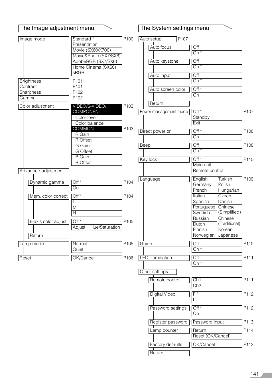 The image adjustment menu the system settings menu | Canon REALiS SX60 User Manual | Page 141 / 141