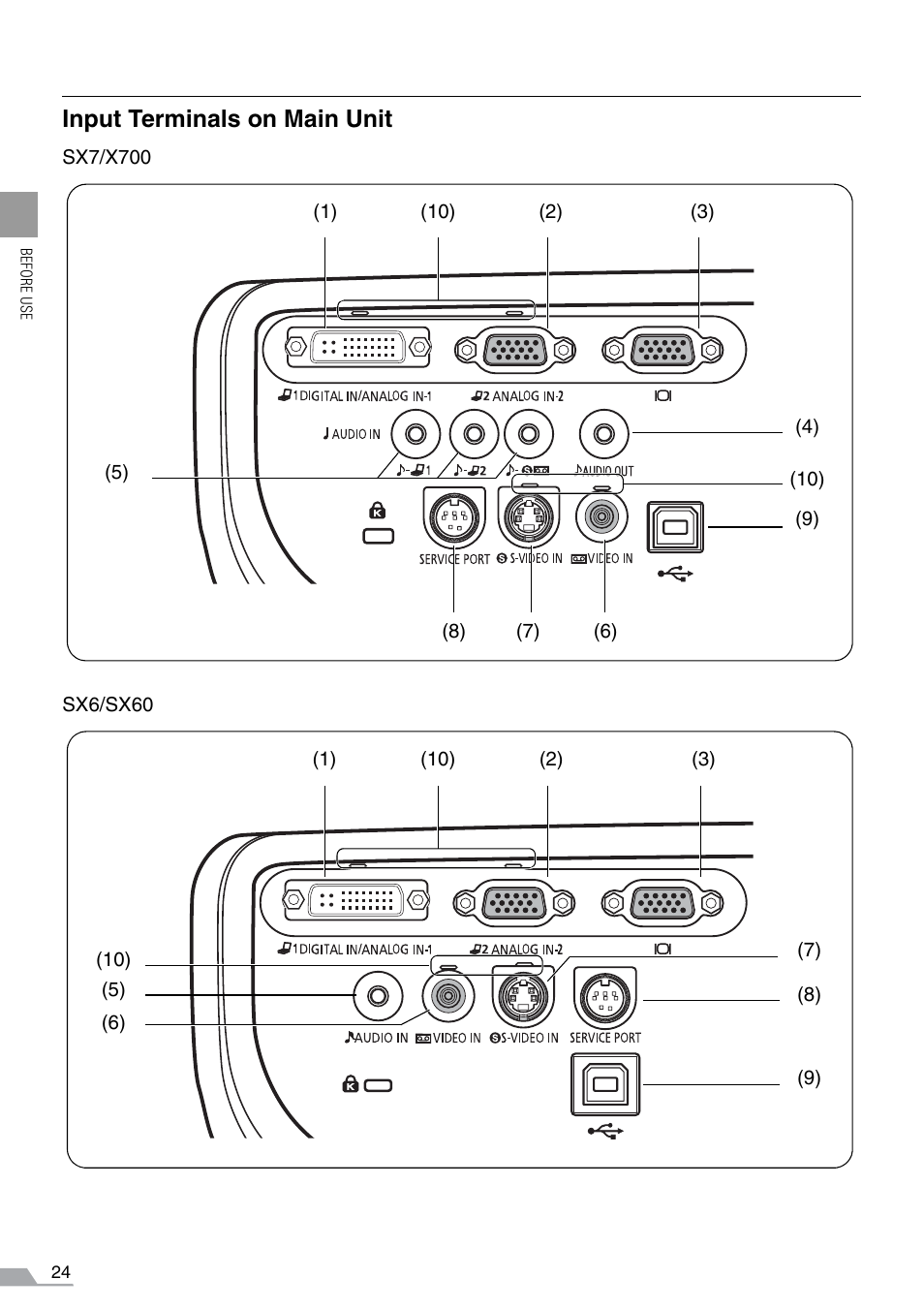 Input terminals on main unit | Canon REALiS SX60 User Manual | Page 24 / 141