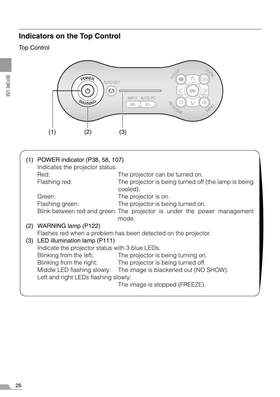 Indicators on the top control | Canon REALiS SX60 User Manual | Page 26 / 141