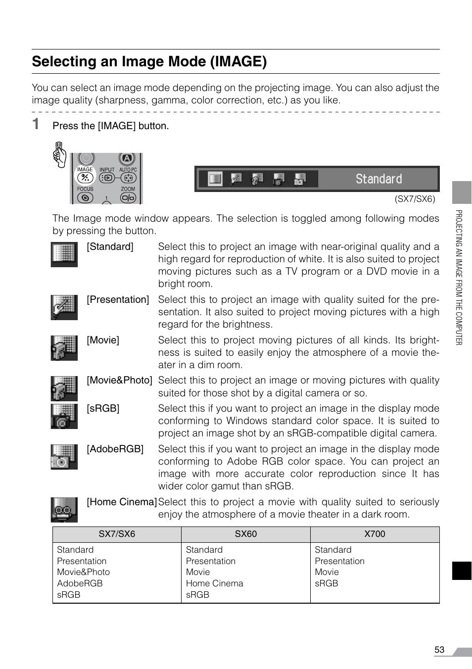 Selecting an image mode (image) | Canon REALiS SX60 User Manual | Page 53 / 141