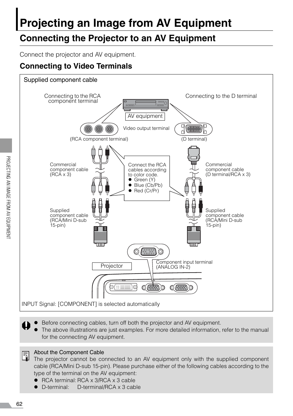 Projecting an image from av equipment, Connecting the projector to an av equipment, Connecting to video terminals | Canon REALiS SX60 User Manual | Page 62 / 141