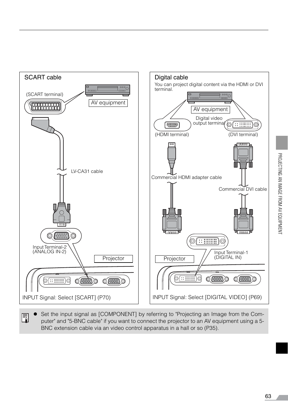 Scart cable, Digital cable | Canon REALiS SX60 User Manual | Page 63 / 141