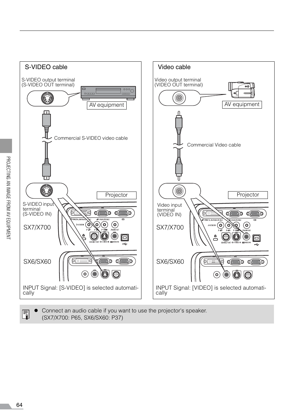 Canon REALiS SX60 User Manual | Page 64 / 141