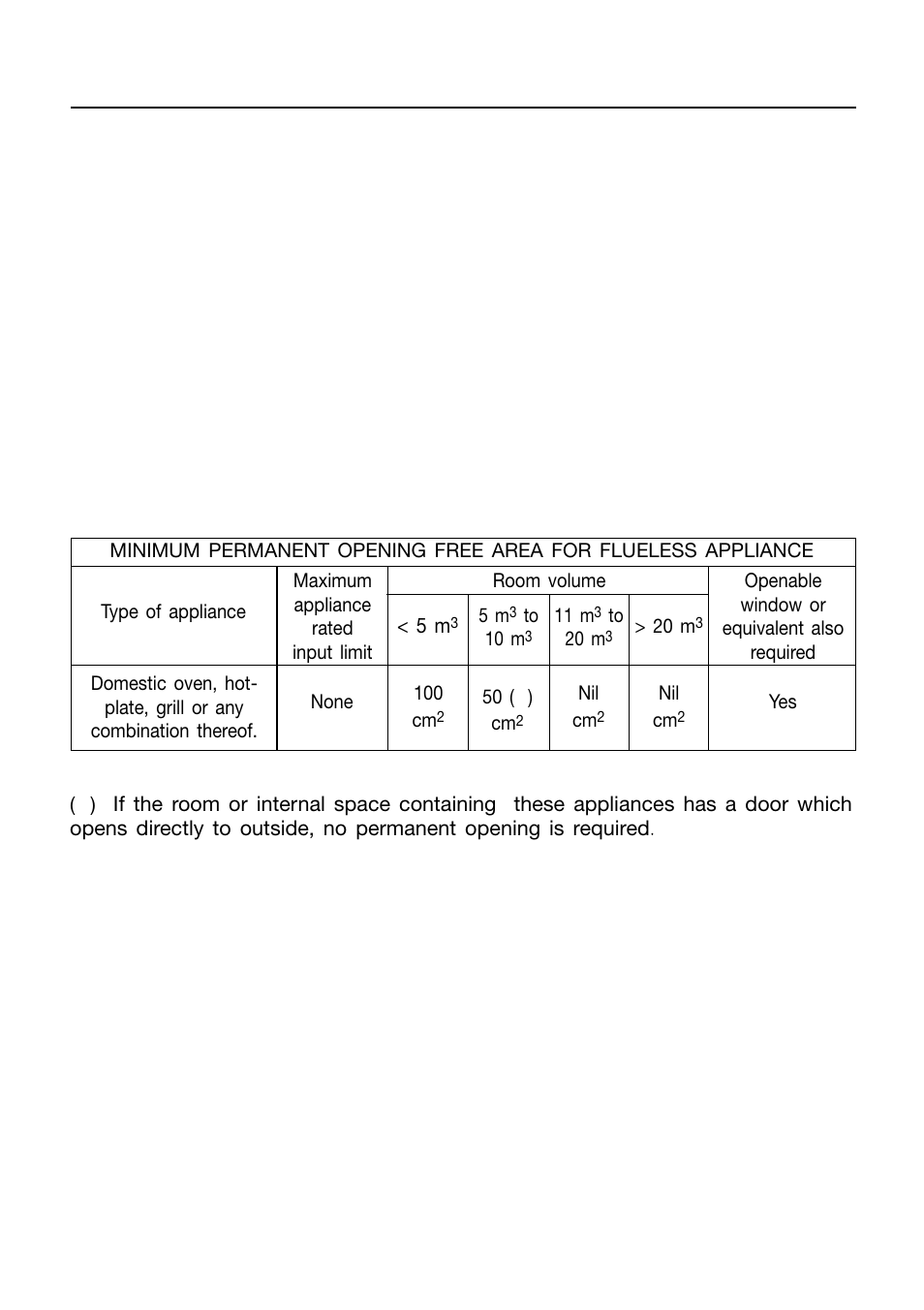 Provision for ventilation | Caple CR13400 User Manual | Page 9 / 48