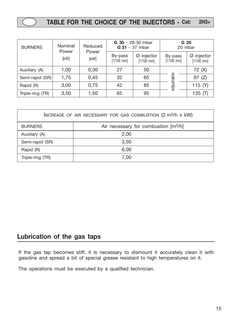 Caple CR9201AN User Manual | Page 15 / 44