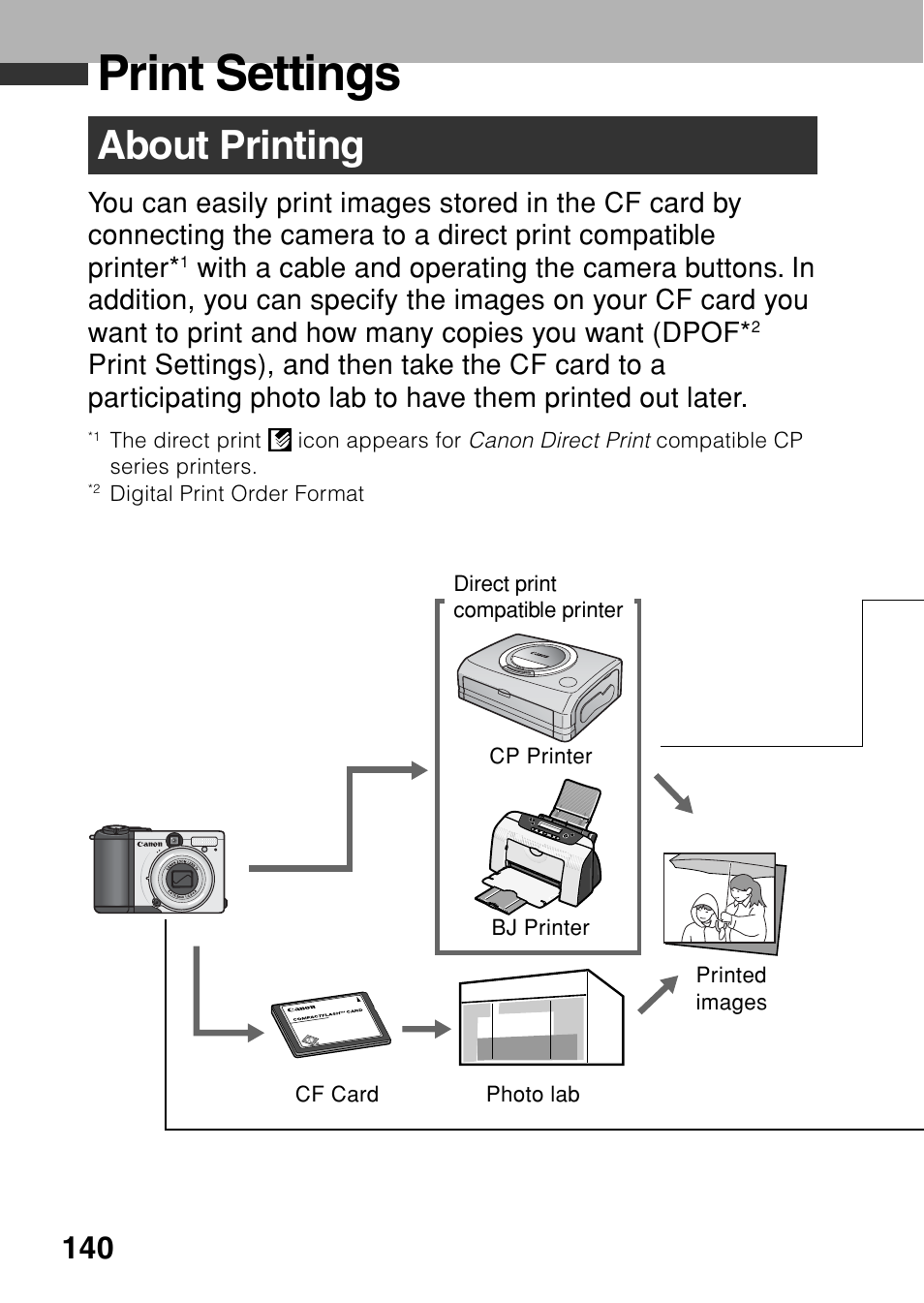 Print settings, About printing | Canon A80 User Manual | Page 144 / 218