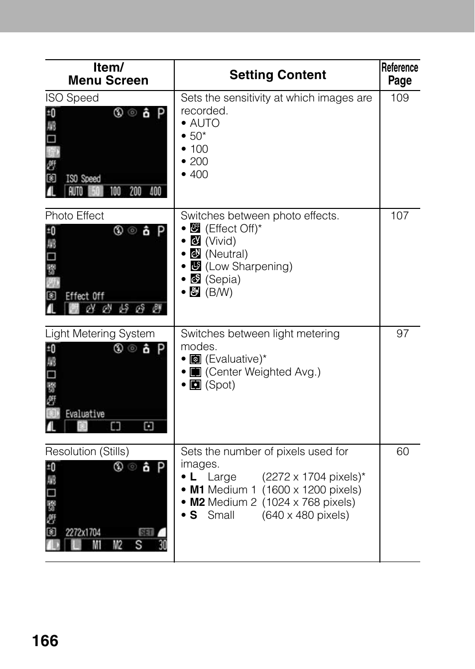 Canon A80 User Manual | Page 170 / 218