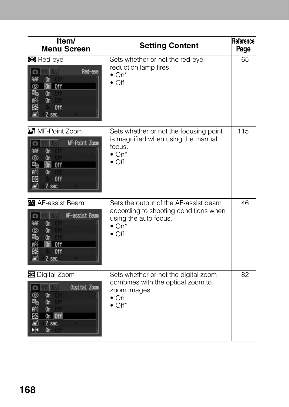 Canon A80 User Manual | Page 172 / 218