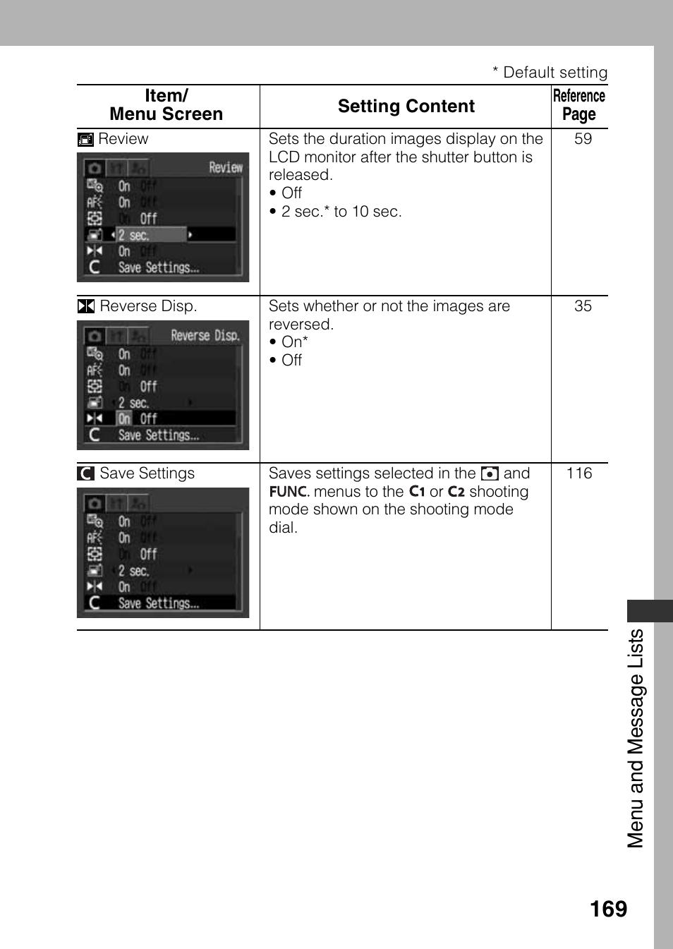 Men u a nd mess a ge l ists | Canon A80 User Manual | Page 173 / 218