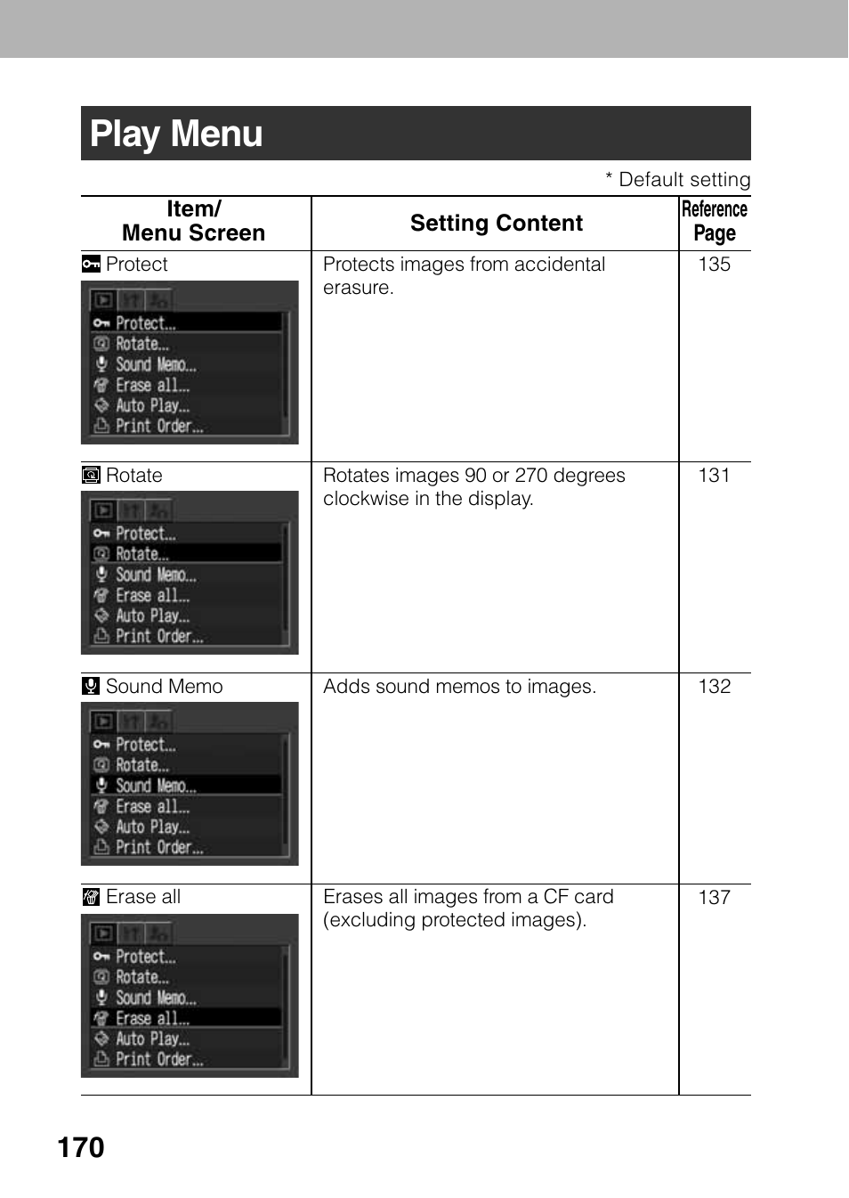 Play menu | Canon A80 User Manual | Page 174 / 218
