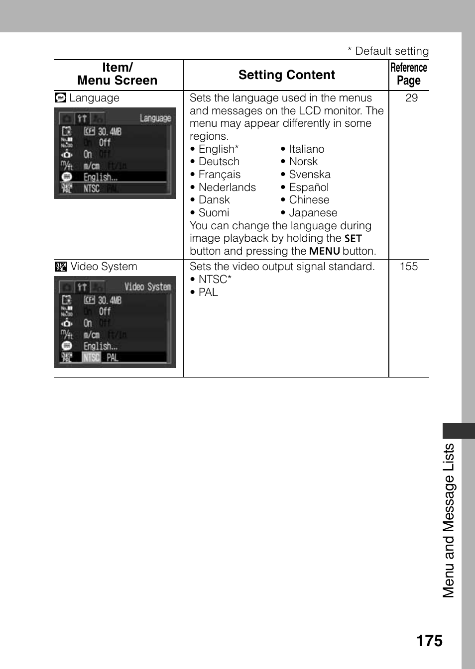 Men u a nd mess a ge l ists | Canon A80 User Manual | Page 179 / 218