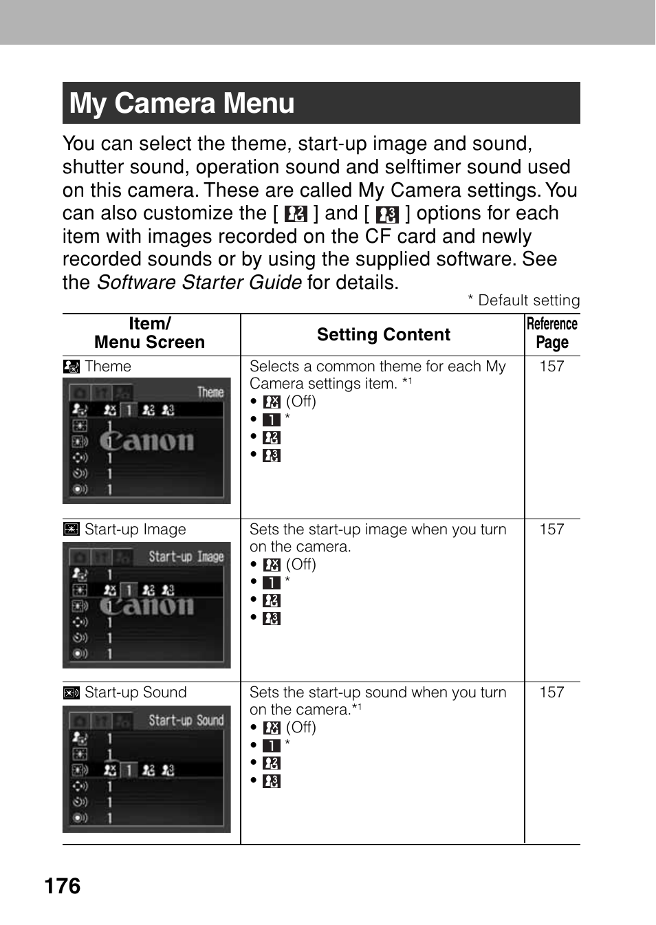 My camera menu | Canon A80 User Manual | Page 180 / 218