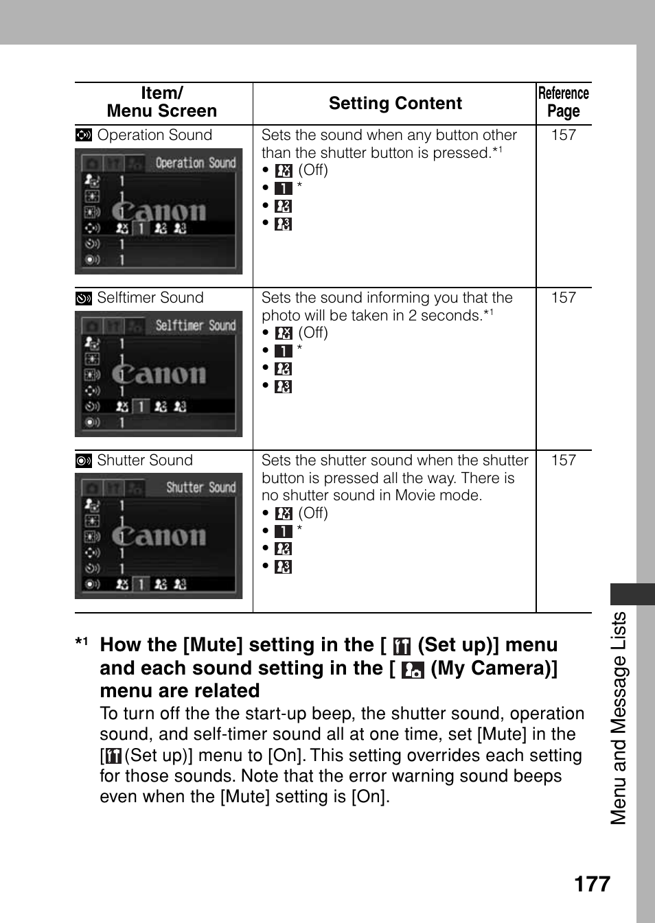 Men u and message lists | Canon A80 User Manual | Page 181 / 218