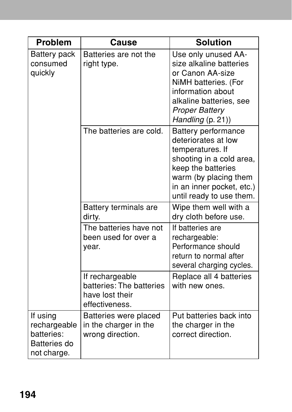 Canon A80 User Manual | Page 198 / 218