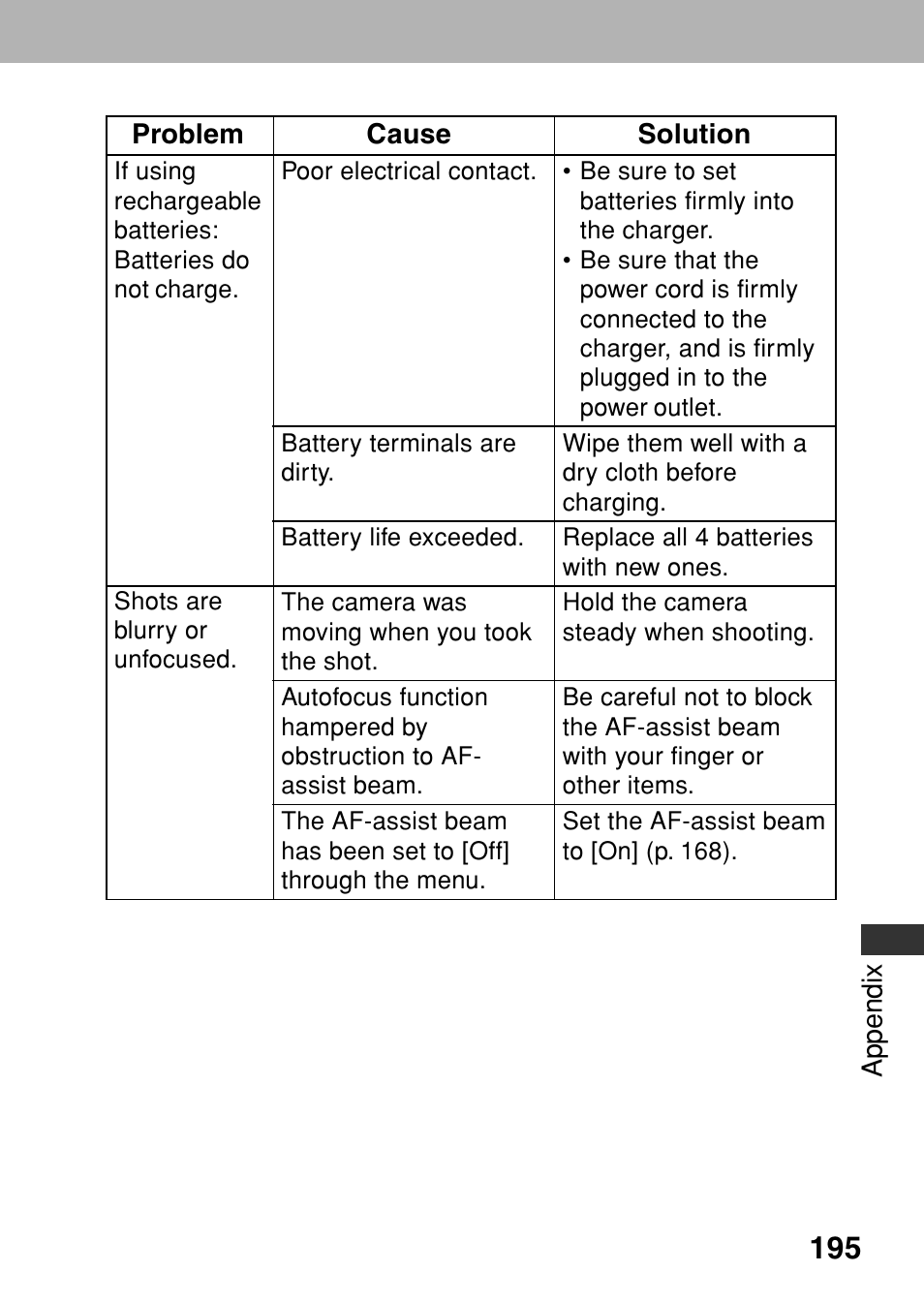 Canon A80 User Manual | Page 199 / 218