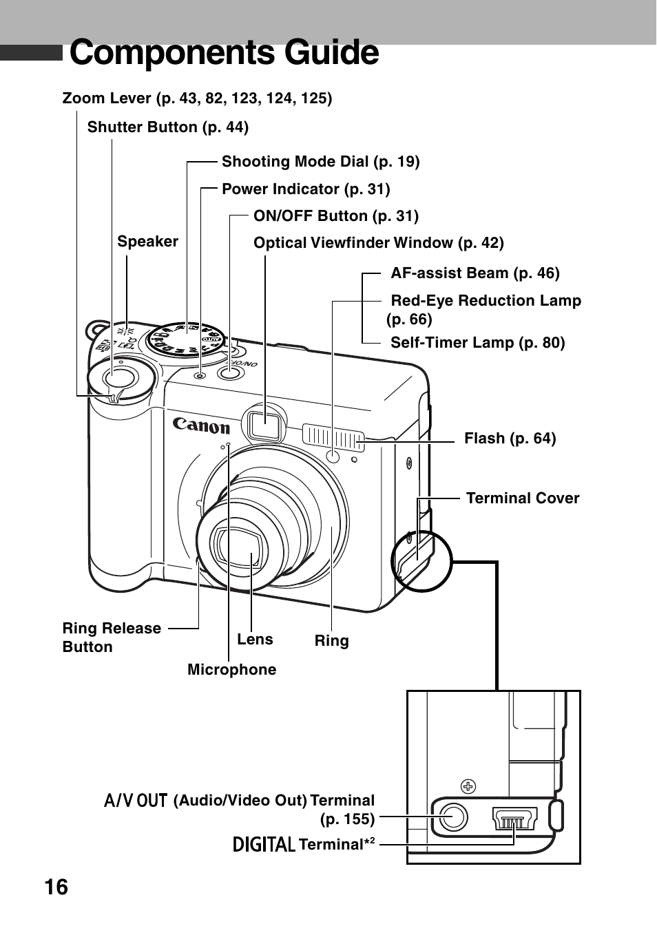 Components guide | Canon A80 User Manual | Page 20 / 218