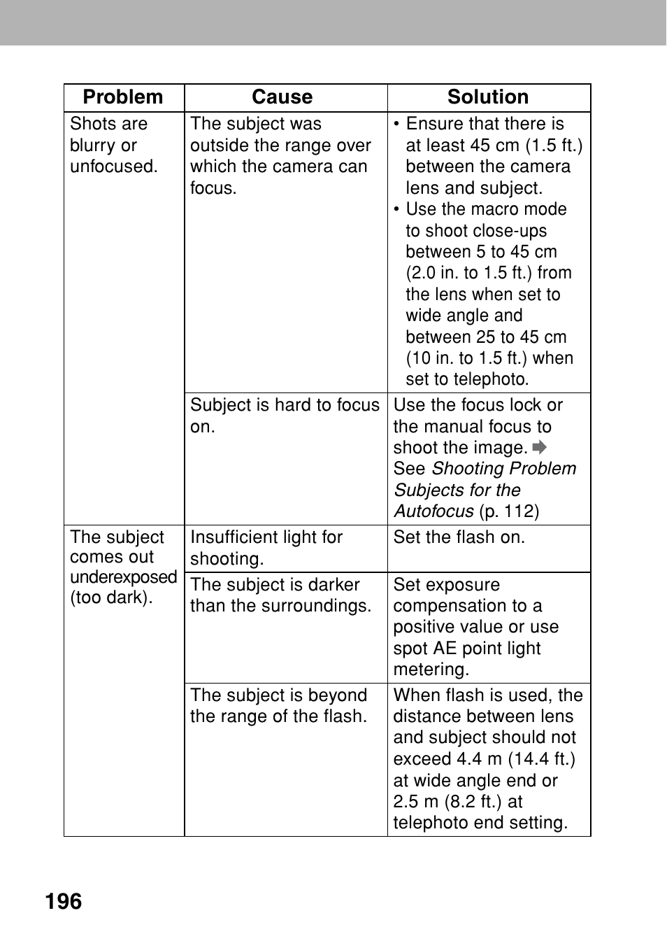 Canon A80 User Manual | Page 200 / 218