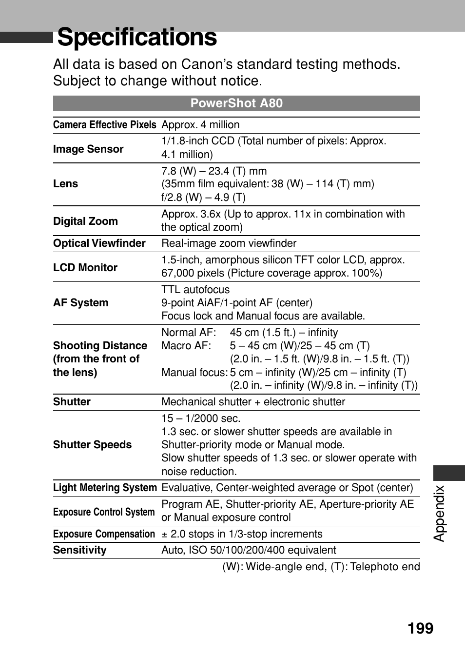 Specifications | Canon A80 User Manual | Page 203 / 218
