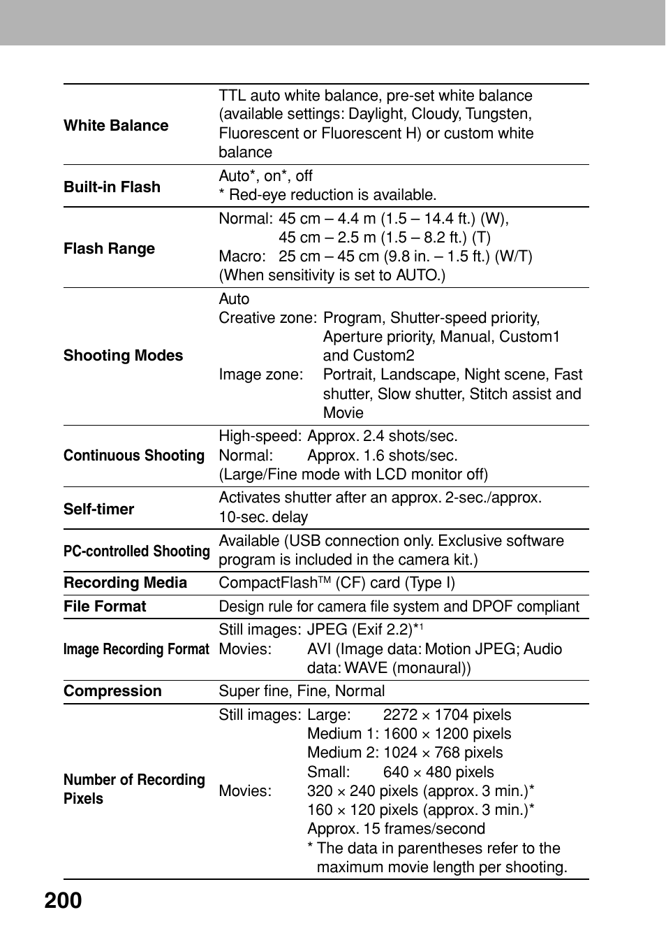 Canon A80 User Manual | Page 204 / 218