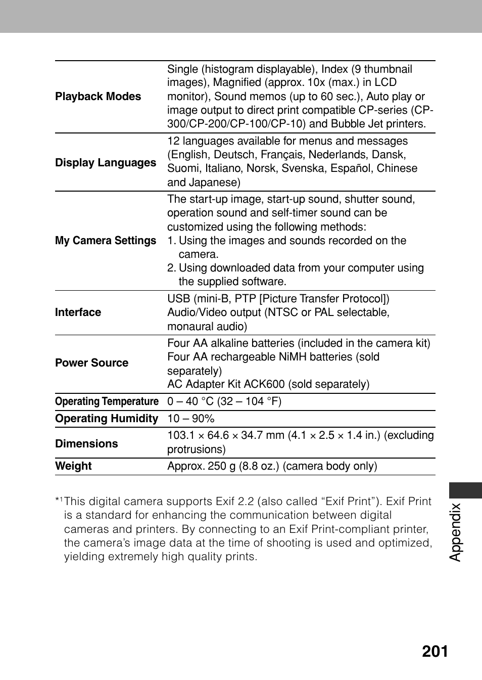 Appendix | Canon A80 User Manual | Page 205 / 218