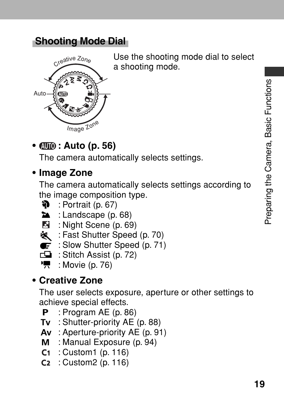 Shooting mode dial, Auto (p. 56), Image zone | Creative zone | Canon A80 User Manual | Page 23 / 218