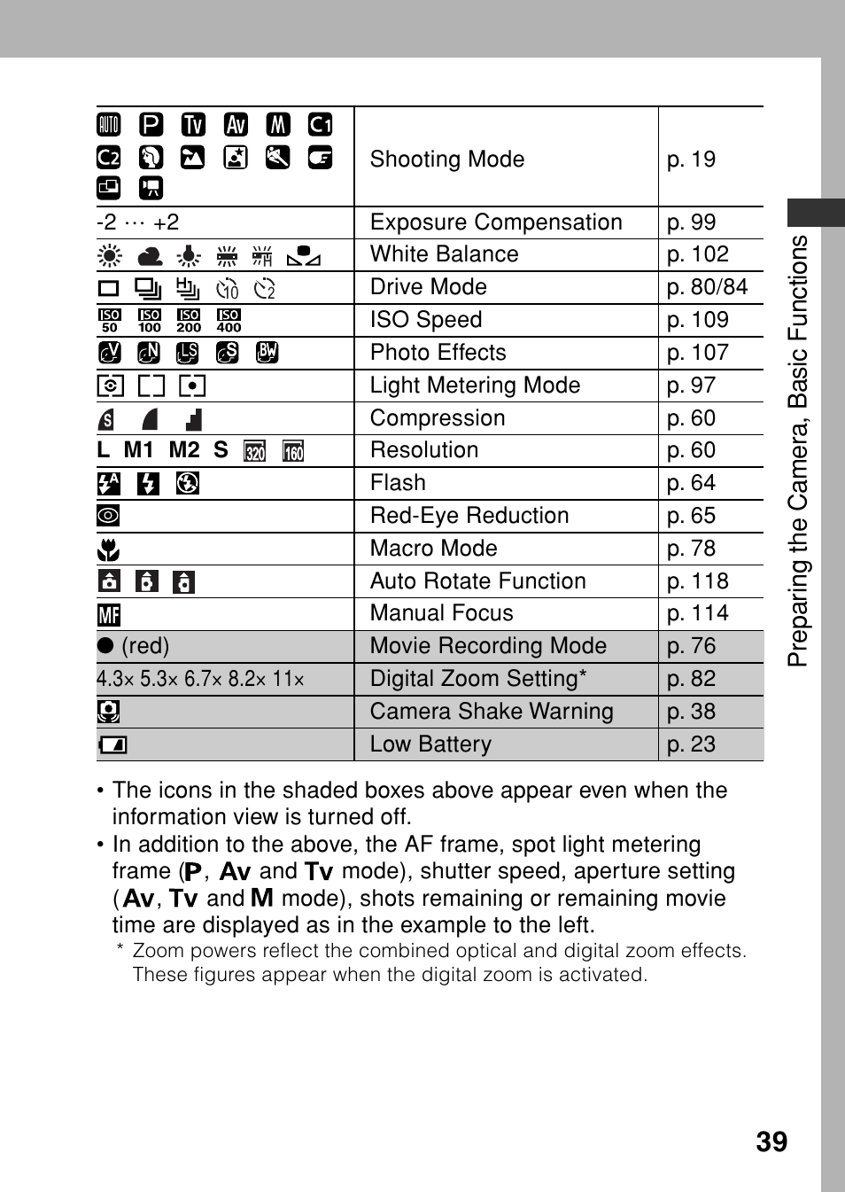 Canon A80 User Manual | Page 43 / 218