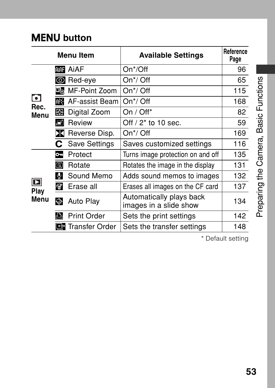 Button | Canon A80 User Manual | Page 57 / 218