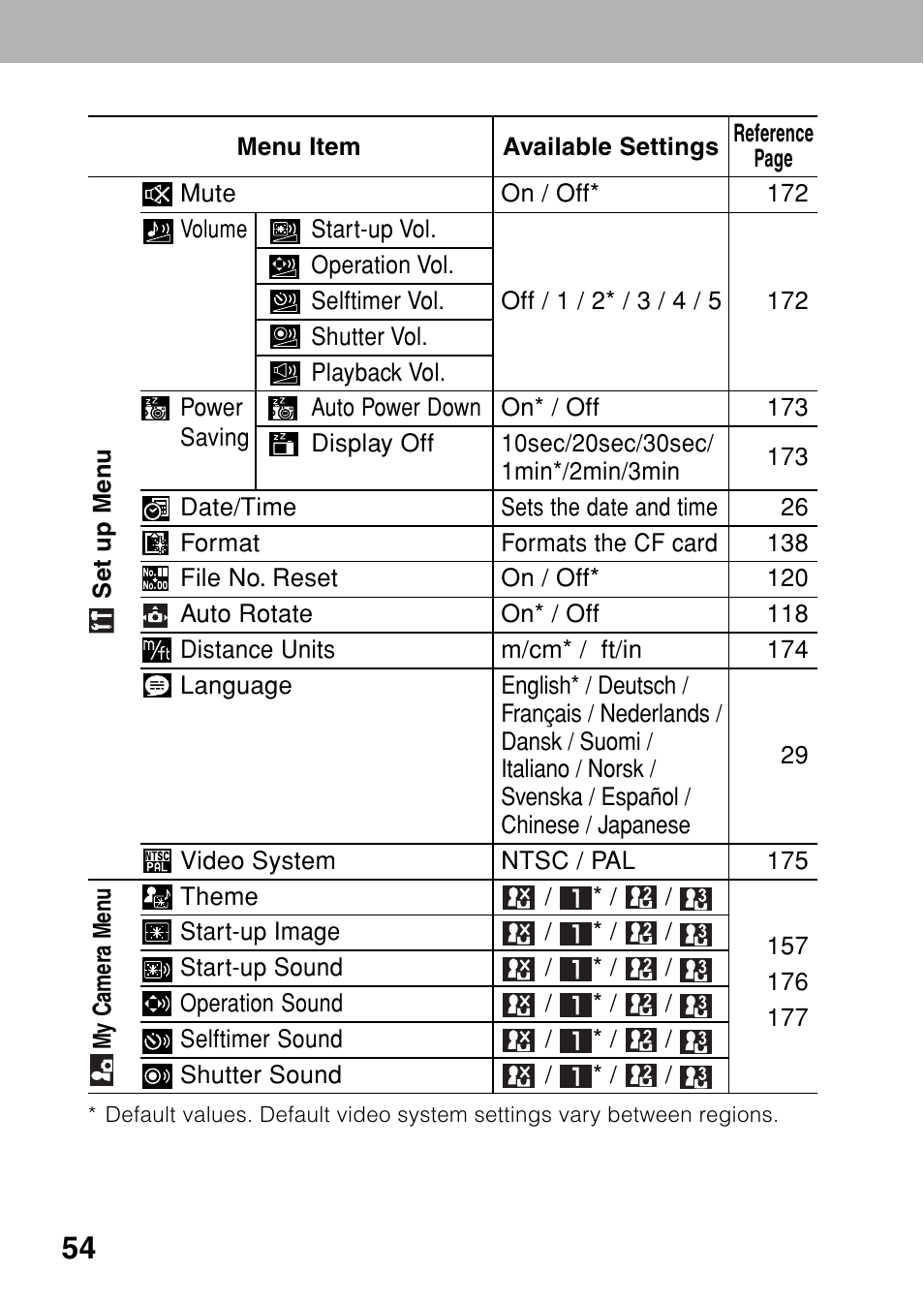 Canon A80 User Manual | Page 58 / 218