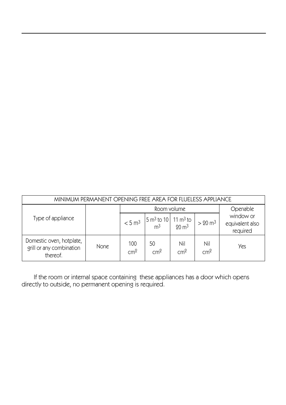 Provision for ventilation | Caple C5210 User Manual | Page 7 / 32